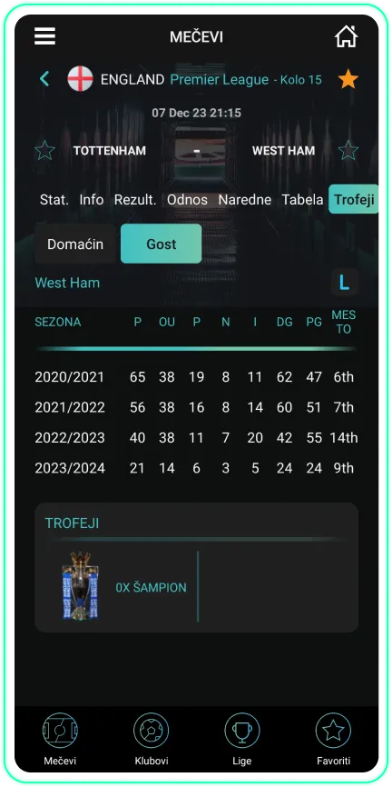 Stats